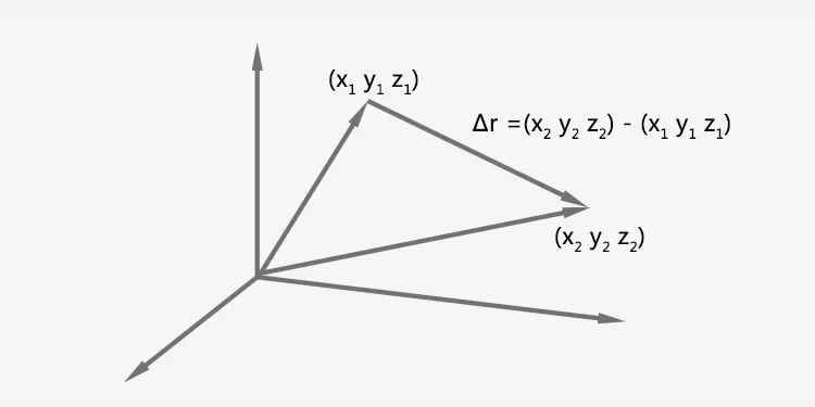 Calculate the displacement in three dimensional coordinate system