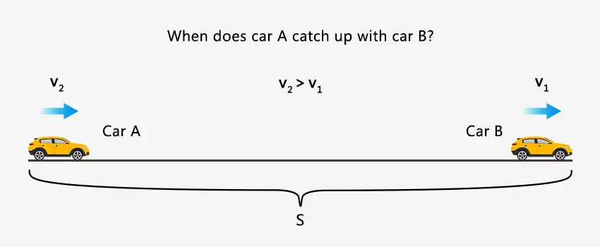 Pursuit problem of uniform linear motion