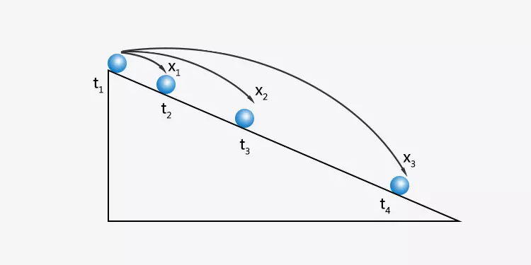 Galileo-ramp-experiment