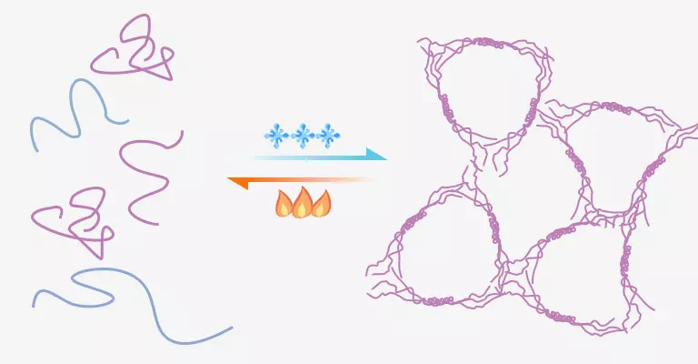 estructura de red tridimensional solidifica la gelatina, un gel térmico reversible.